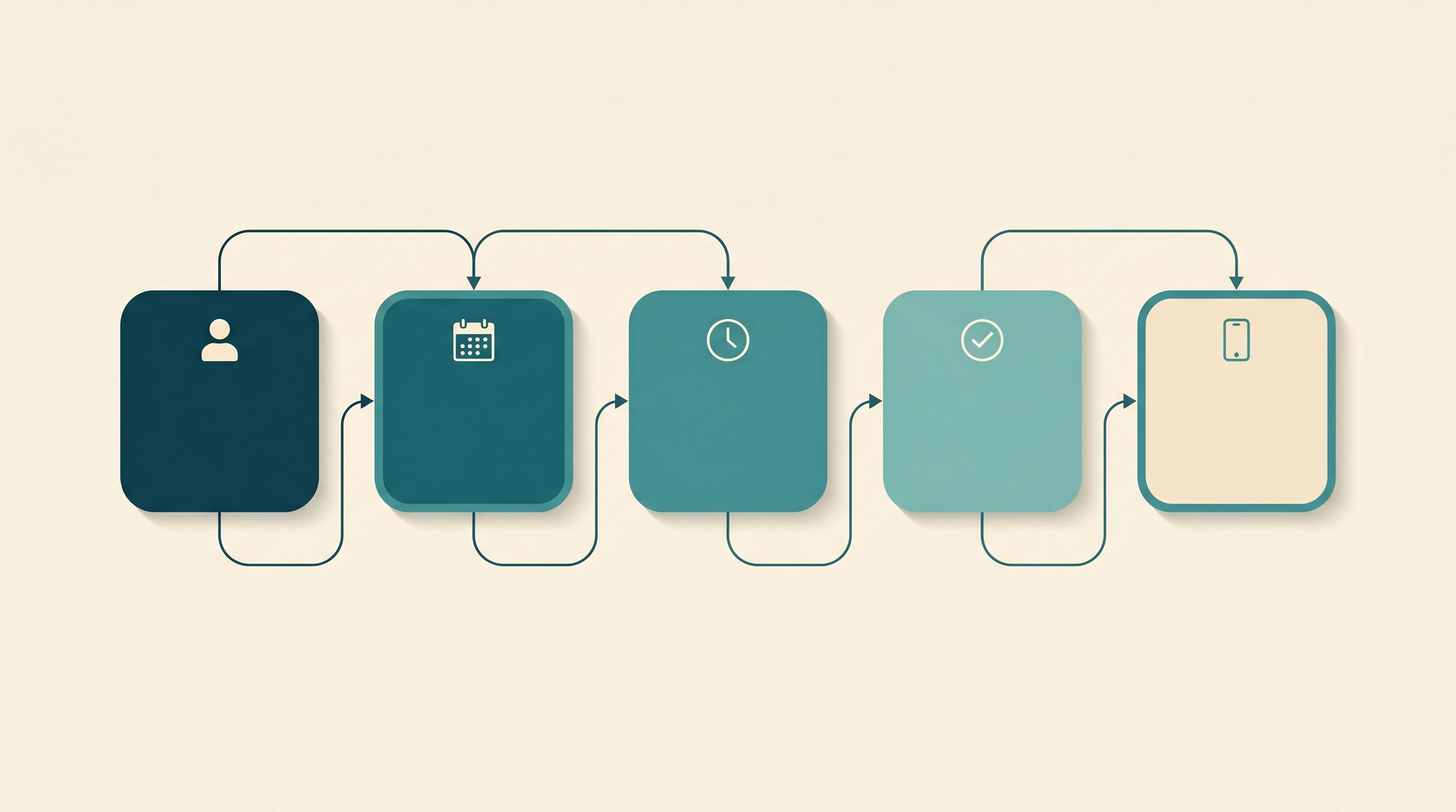 A simple diagram of the online booking flow for a service business